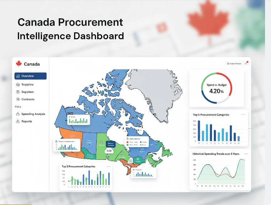 Canada Procurement Intelligent Dashboard